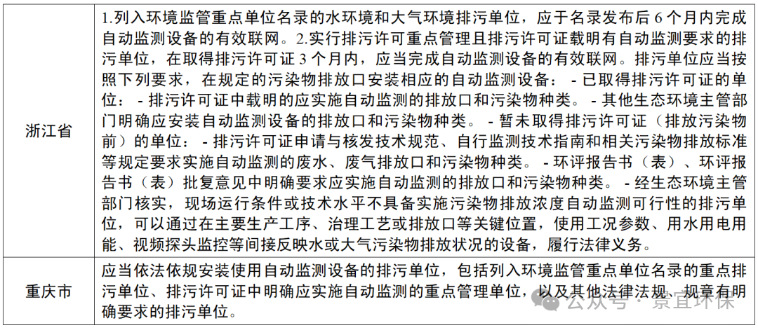 各地企業(yè)自動(dòng)監(jiān)測安裝條件要求匯總_04.png